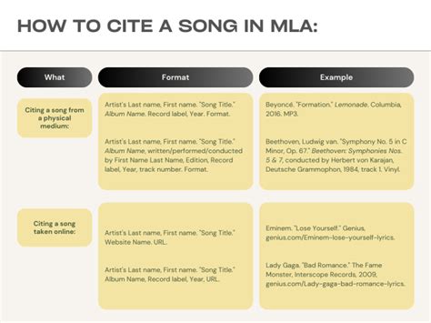 how to cite music mla: the complex world of musical citations