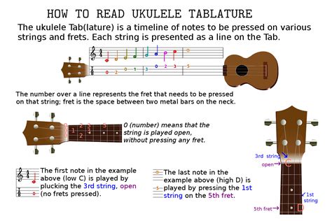 how to read ukulele music and why learning to play the ukulele can be a great way to unwind after a long day