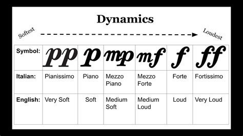 mezzo forte definition music: What is the significance of mezzo forte in the context of musical dynamics?