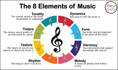 Upbeat Definition Music: The Journey of Beat and Melody