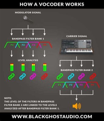 what is a vocoder in music and how does it influence the sound of rap lyrics?